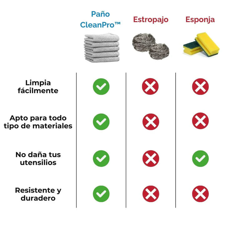 Paños de cocina CleanPro – Packs en oferta